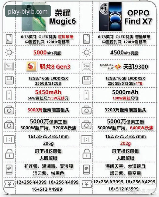 必一体育平台：网页版入口与手机App深度对比，哪个才是您的首选？