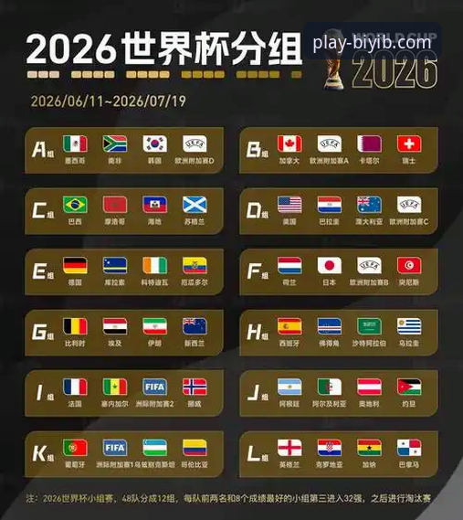 必一b体育如何登录 世界杯排名风云突变:荷兰德国强势崛起,突尼斯惨跌13名全面评测
