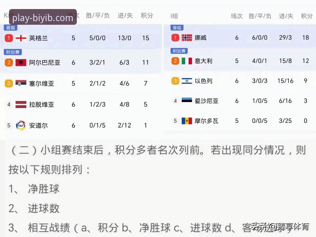 必一b体育App下载 世界杯观赛必备知识:西班牙4-0大胜沙特,这些数据与平台体验值得关注